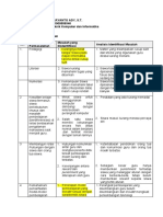 LK. 1.1. Identifikasi Masalah PPG Daljab