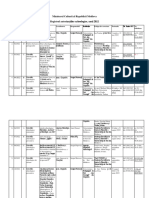 Registrul Autorizatiilor Arheologice 2022