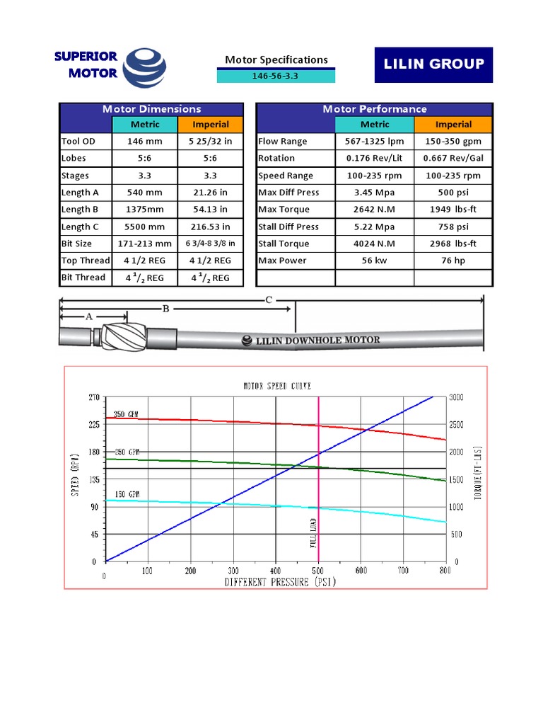LILIN Group Motor Specifications | PDF