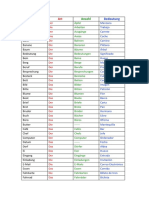 Vocabulario Esencial