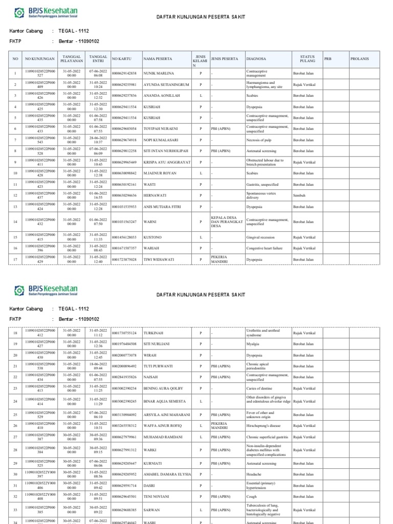 Create Pdf Cep Y Pdf Health Care Diseases And Disorders