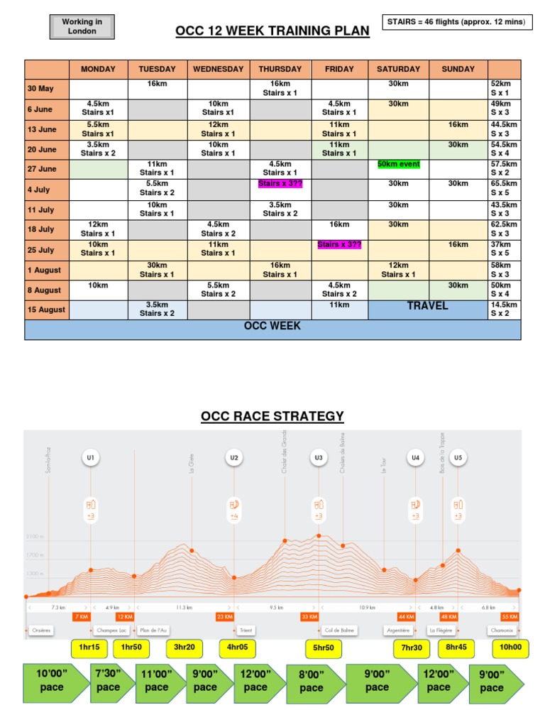 Ultra Marathon Training Plan | PDF