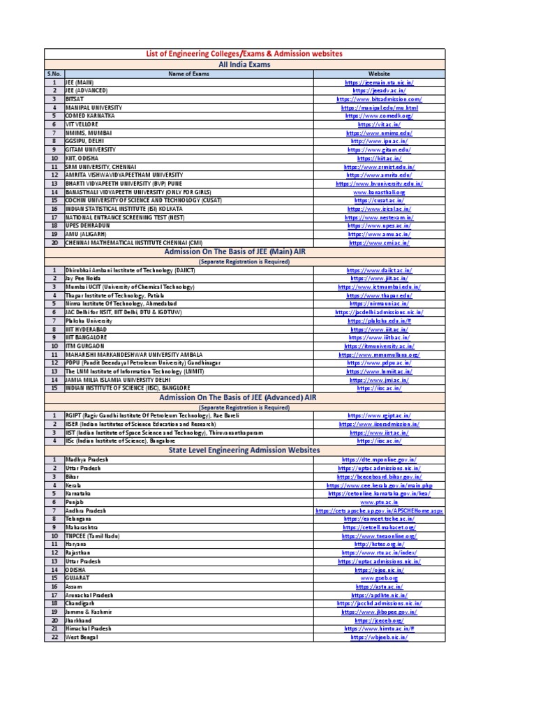 List of engineering colleges exams and ads mission websites pdf