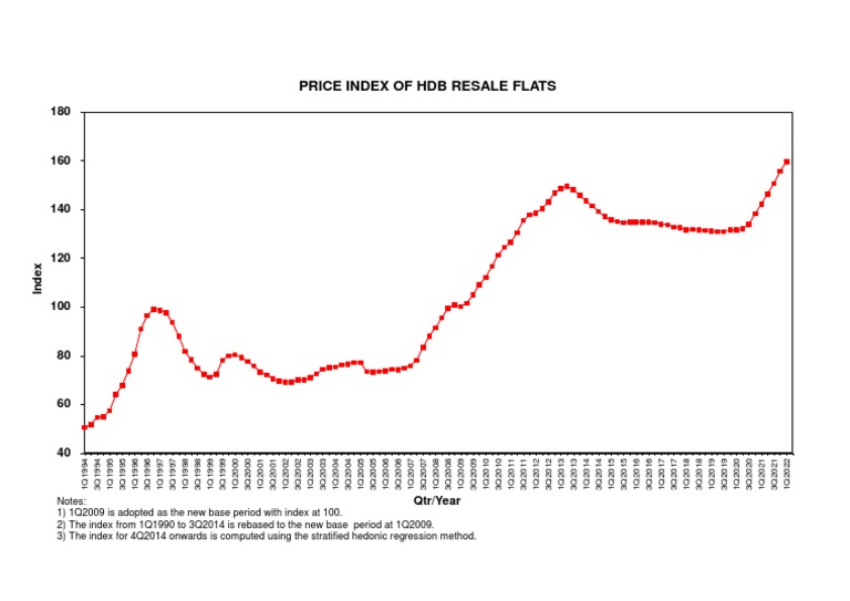 1Q2022 RPI chart PDF