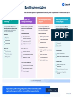 Saas Checklist