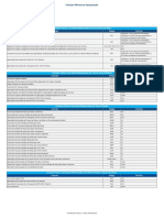 Variações Mínimas de Apregoação - Dez2022