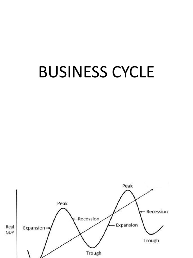 Explain Business Cycle