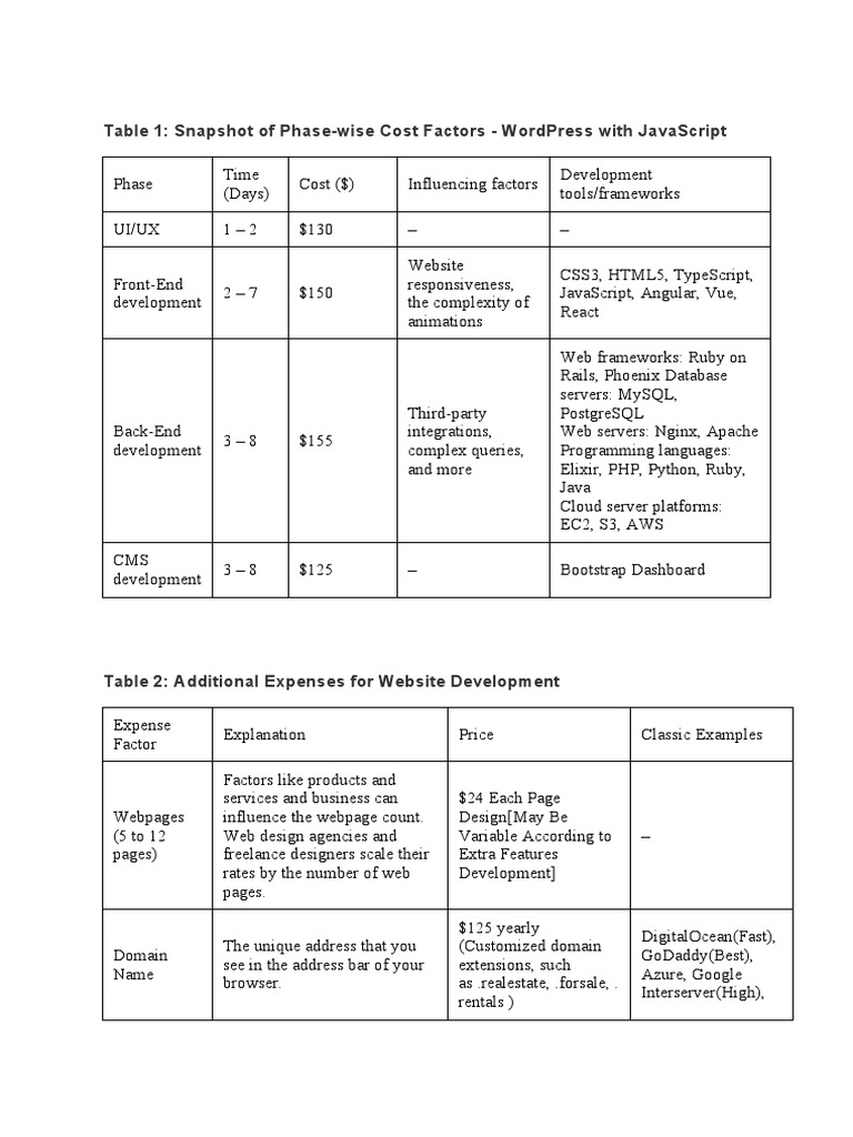 estimate-cost-of-app-design-development-documents-2345432-pdf
