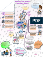 Mapa Conceptual Sobre Software y Servicios de Internet
