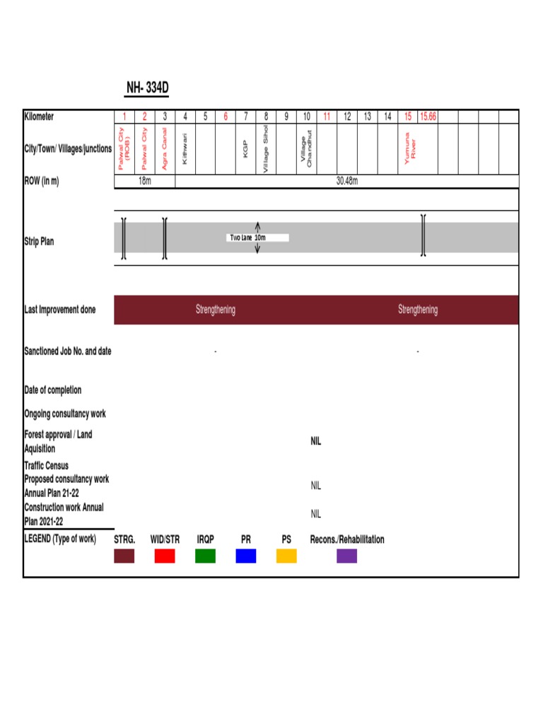 Linear Chart | PDF