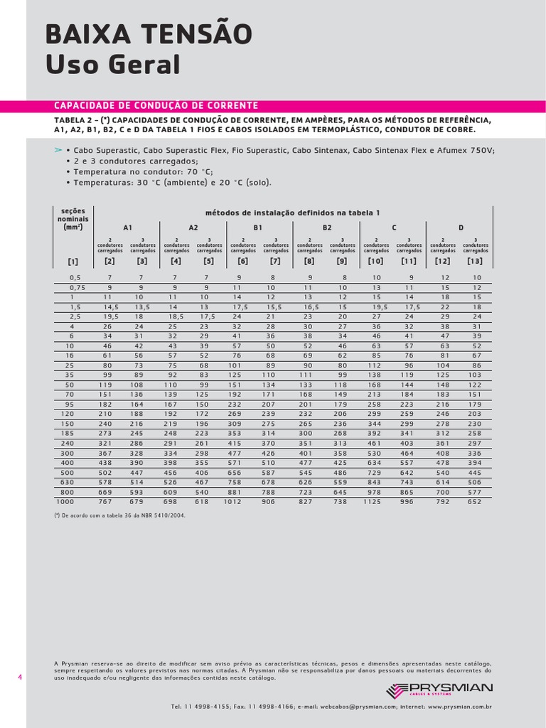 tabela-cabos-pdf-eletricidade-engenharia-el-trica