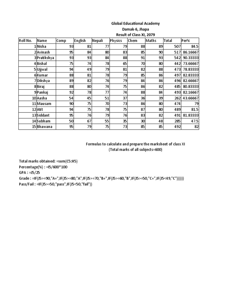 Mark Sheet | PDF | Student Assessment And Evaluation | Educational ...