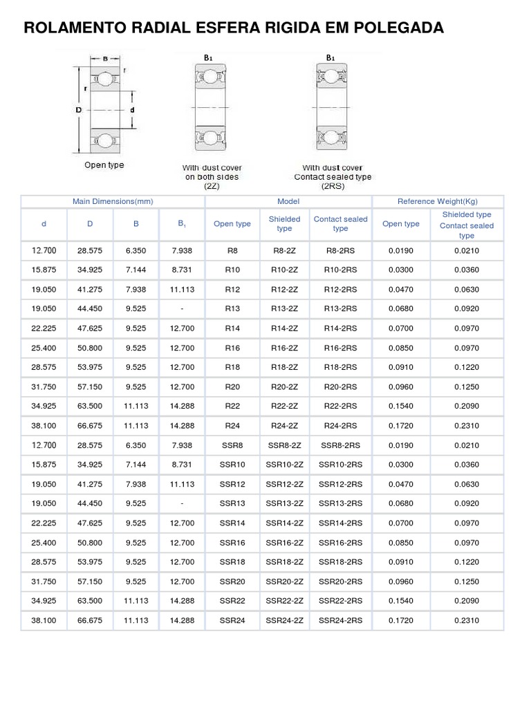Rolamentos Radiais Esféricos Rígidos | PDF | Technology & Engineering