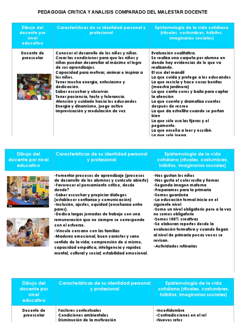 Rol Del Docente | PDF | Educación de la primera infancia | Maestros
