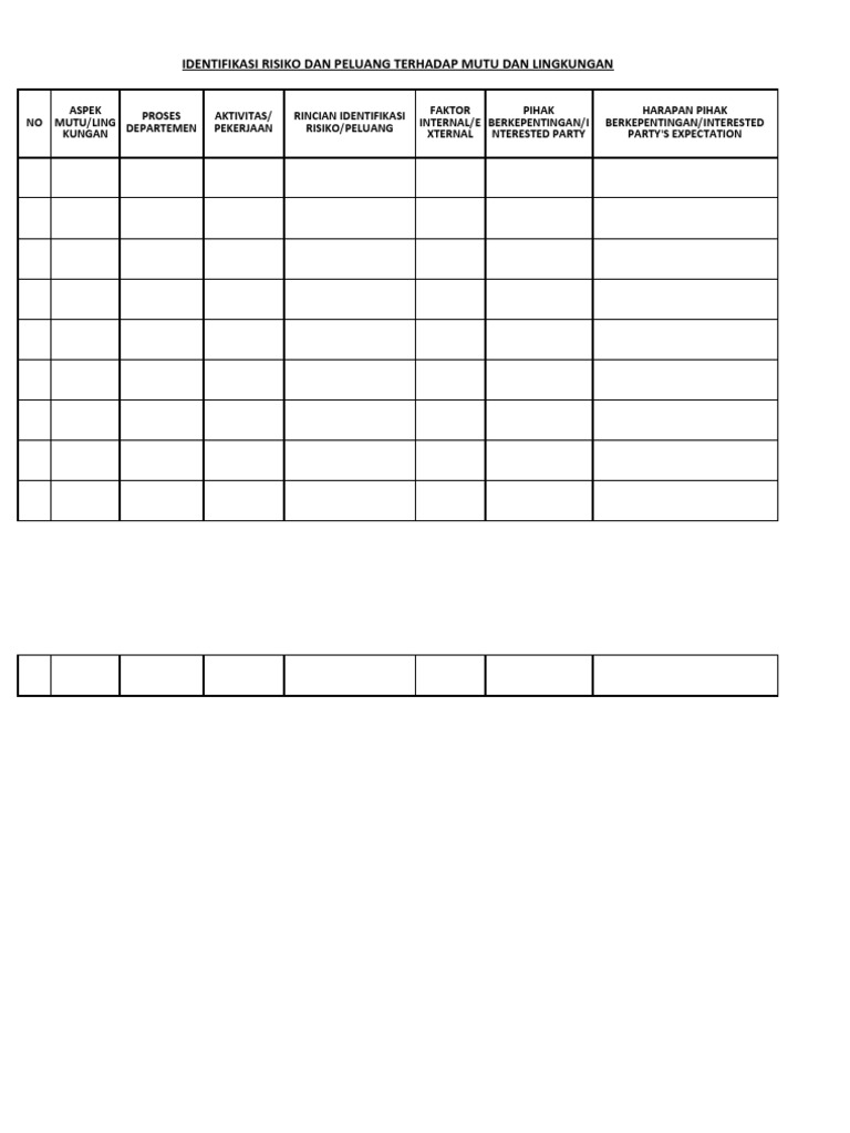 Identifikasi Risiko Dan Peluang Mutu Pdf Ilmu Sosial