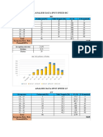 Analisis Data Spot Speed