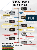 Infografia Línea Del Tiempo Historia Timeline Doodle Multicolor