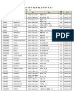 2023-1학기 편입생 학점인정 일시및장소