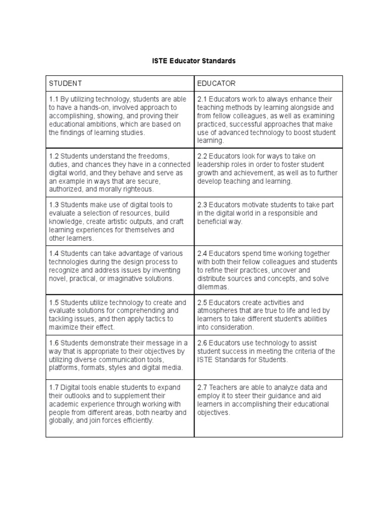 Iste Educator Standards 1 | PDF | Learning | Teachers