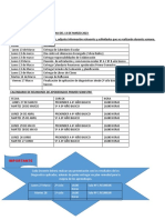 Informacion Semana Del 13 de Marzo 2023 Modificada