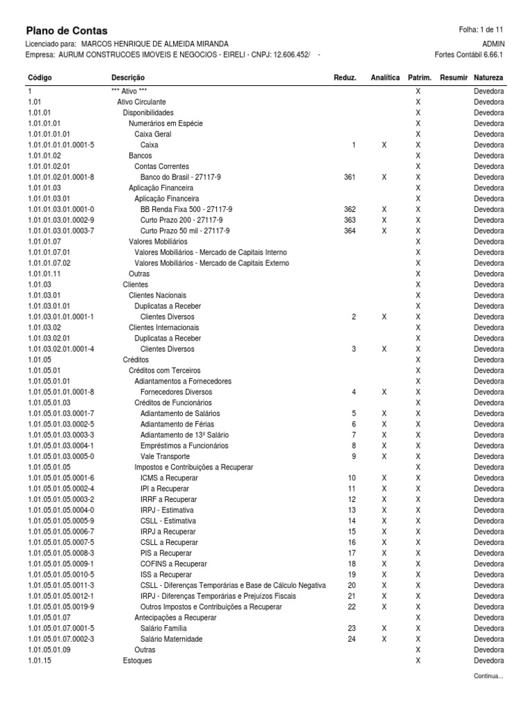 Plano de Contas SNC-AP | PDF | Contabilidade | Ativo fixo