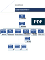 Organisation Chart Tender BELB 2022
