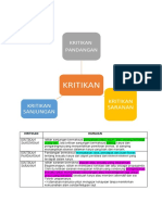 KRITIKAN, SUDUT PANDANGAN & TEKNIK PLOT (1)