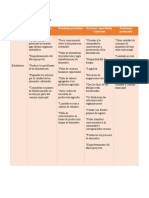 Analisis de Involucrados