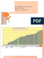 Evaluasi Screning Mahkota