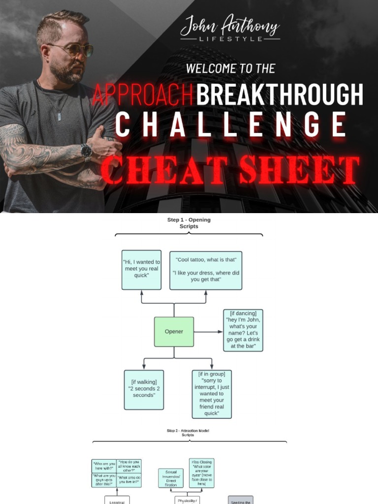 ABC Cheat Sheet | PDF