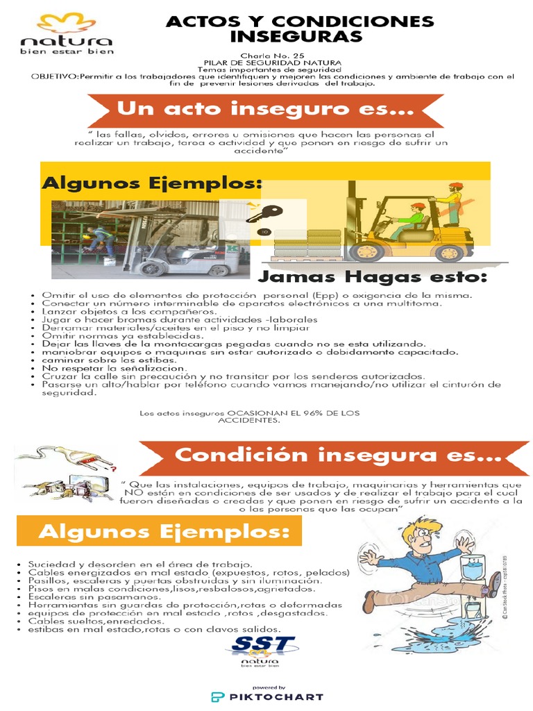 25 Charla N°25 Actos y Condiciones Inseguras | PDF