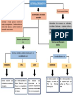 Sistema Operativo