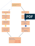 Mapa Conceptual 1