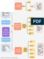 Diagrama Análisis Normativo y Semántico Del Análisis Político