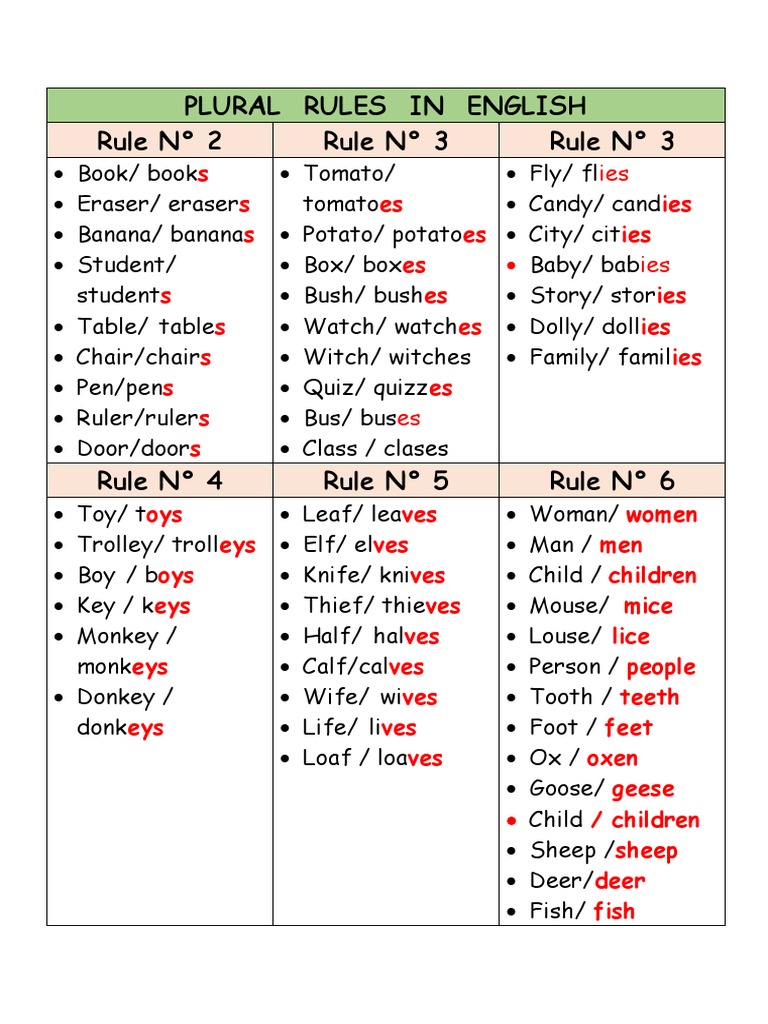 Plural Rules In English 2 Pdf