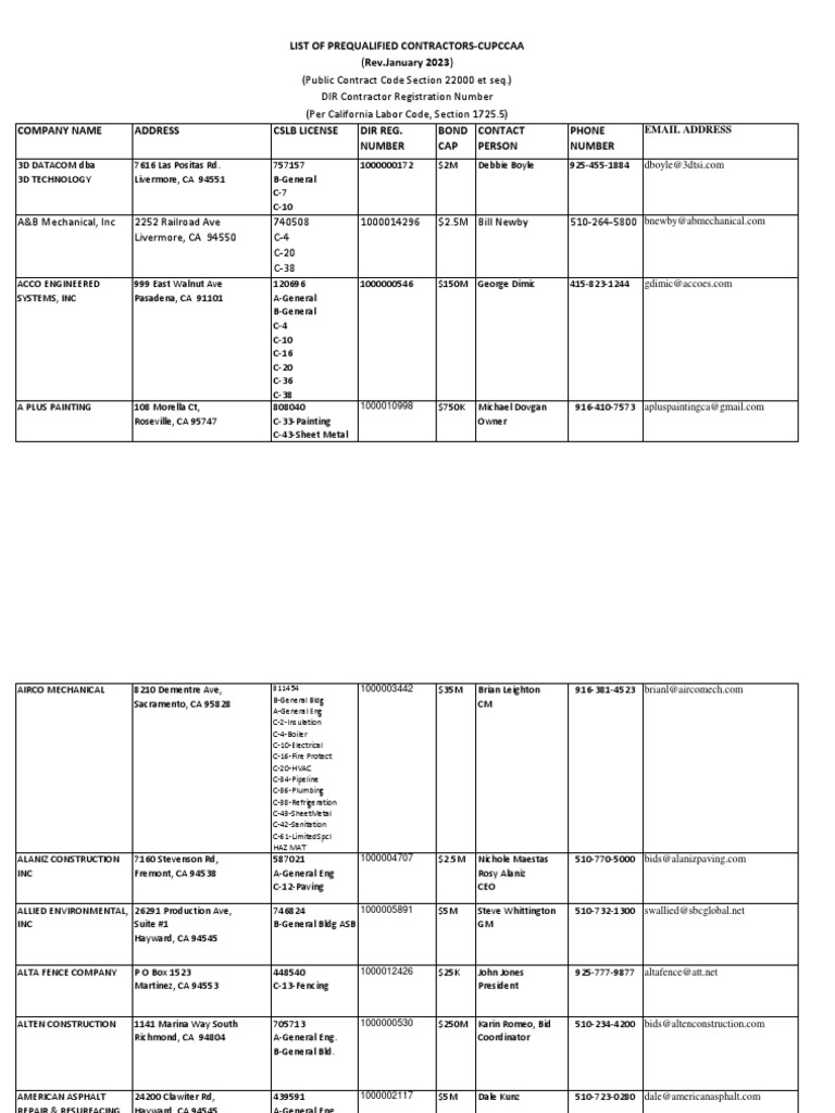 List of Prequalified Contractors PDF Building Engineering Materials