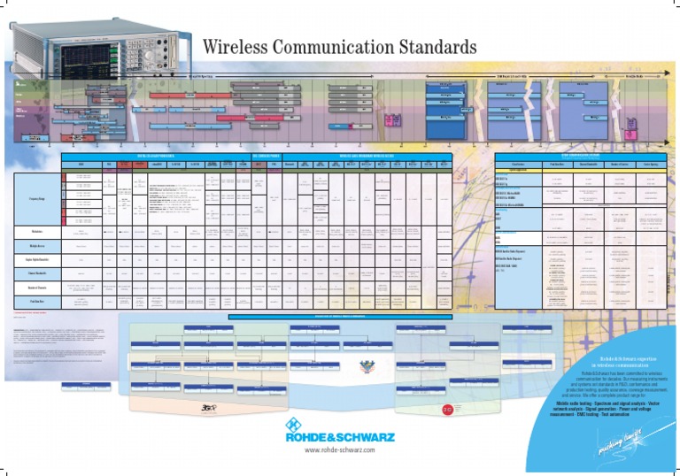 Wireless Communication Standards Overview | PDF | Duplex ...