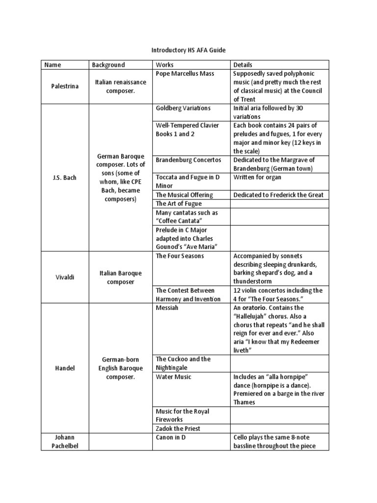 High School QuizBowl Auditory Fine Arts (AFA) Review Guide Download