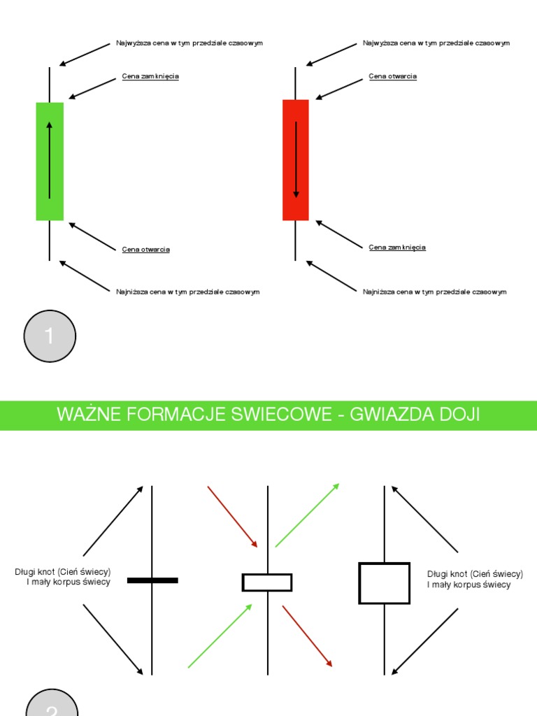 formacje-swiecowe-pdf