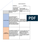 Cuadro Comparativo Clasificación de Las Empresas