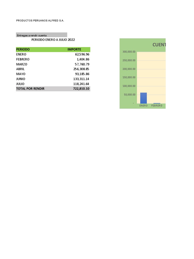 Reportes Contabilidad | PDF | Empresas | Business
