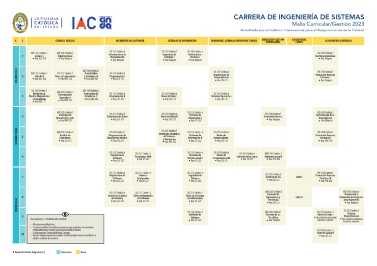 Sis 2023 1 8 Pdf Software Internet De Las Cosas