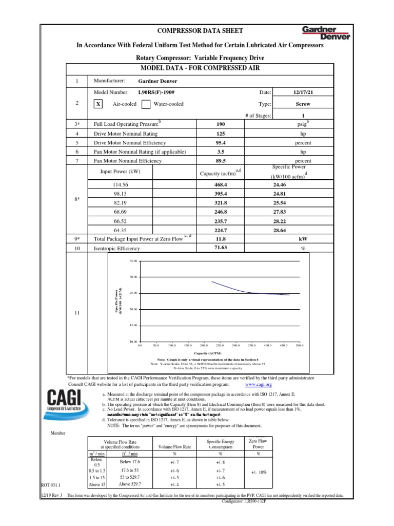 Gardner Denver CAGI Data Sheet | PDF | Applied And Interdisciplinary ...