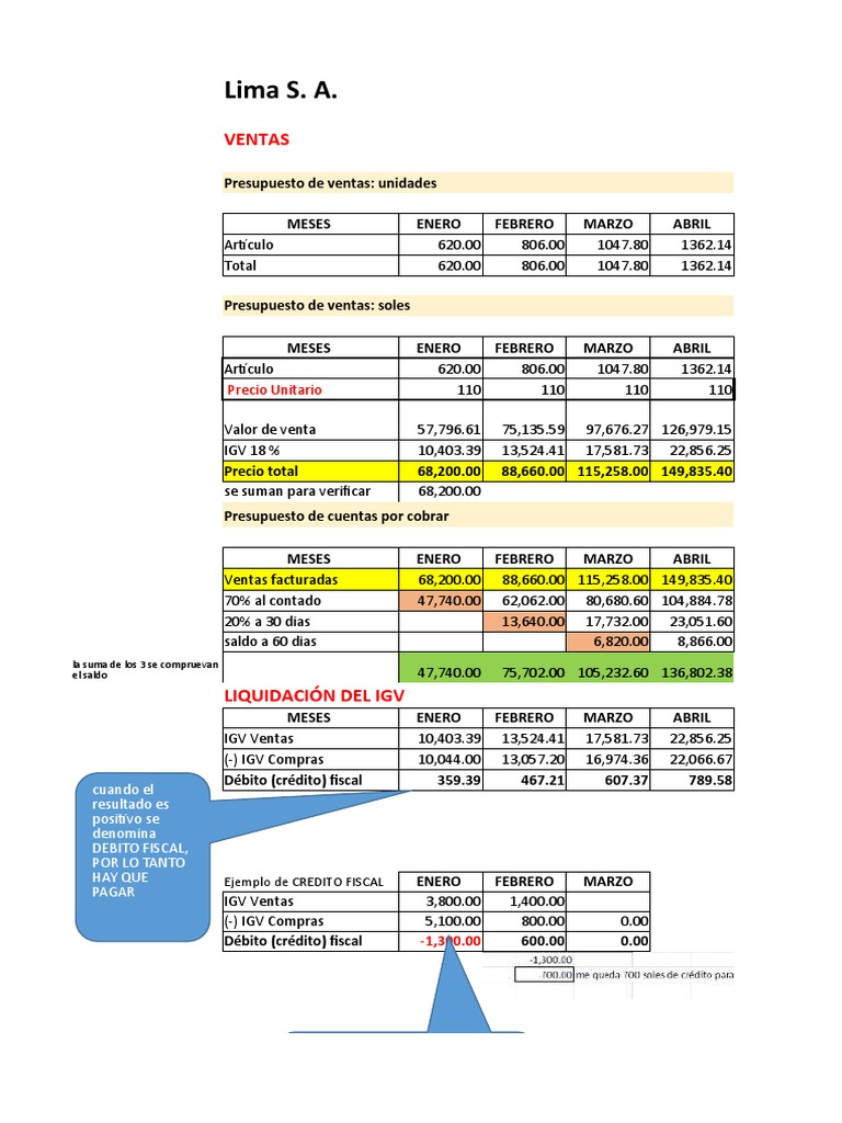 Presupuesto de Ventas y Compras Lima S.A. | PDF | Presupuesto | Economias