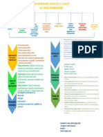 Aplicación Implementación y Evaluación Del Plan