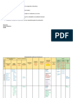 Organización de Las Unidades Didácticas - Conceptos