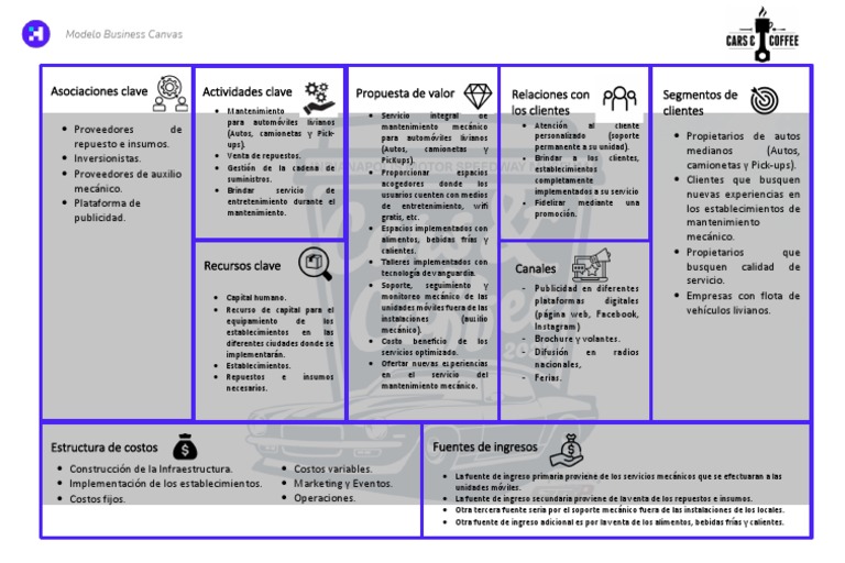 Plantilla de Modelo Canvas en Word 3 Taller | PDF | Informática | Economias
