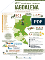 Infografía Magdalena