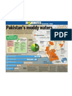 Pakistan's Muddy Waters