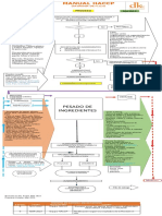 SECCIÓN 7 - Diagrama de Flujo - Mar 23